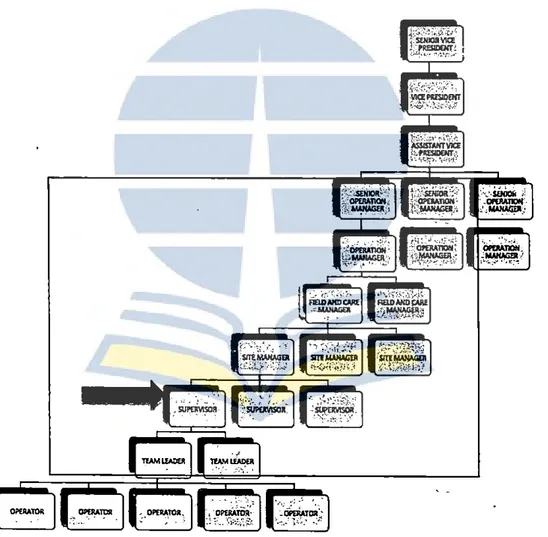 Gambar 4.1.  Struktur organisasi  Sumber : HRD PT XYZ 