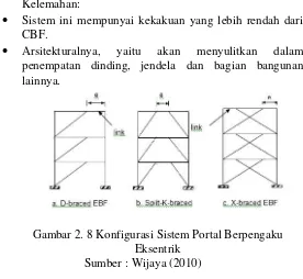 Gambar 2. 8 Konfigurasi Sistem Portal Berpengaku 