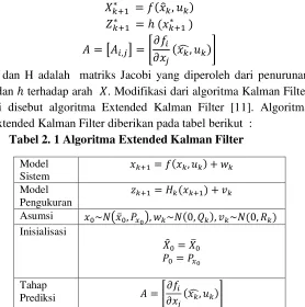 Tabel 2. 1 Algoritma Extended Kalman Filter 