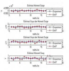 Gambar 4.3. estimasi                dengan ensemble 50  