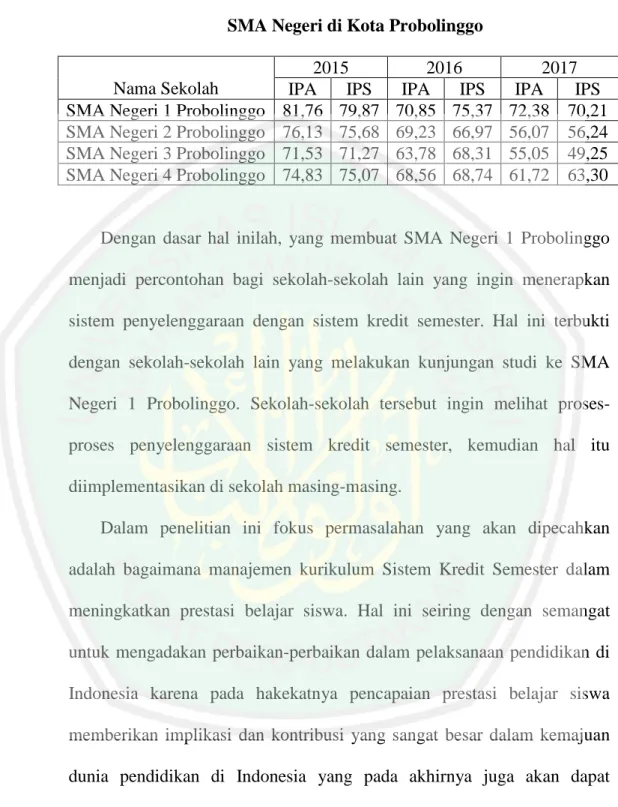 Tabel 1.1 Data Rata-Rata Ujian Nasional   SMA Negeri di Kota Probolinggo 