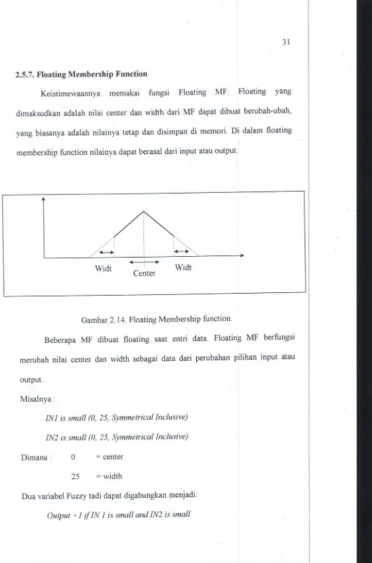 Gambar 2.14. Floating Membership function. 