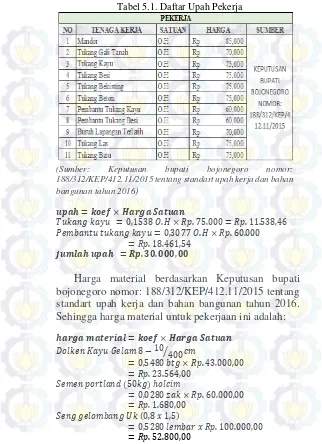 Tabel 5.1. Daftar Upah Pekerja 