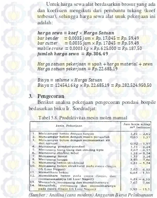 Tabel 5.8. Produktivitas mesin molen manual 