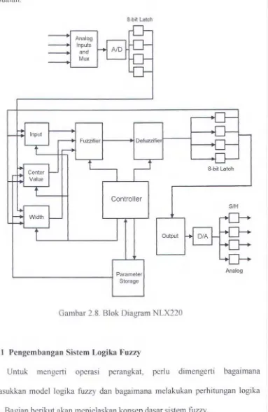 Gambar 2.8. Blok Diagram NLX220 