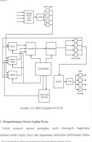 Gambar 2.8. Blok Diagram NLX220 