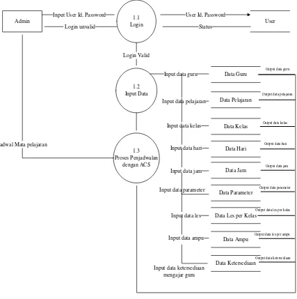 Tabel 3.8 Spesifikasi proses DFD level 1 proses 1 
