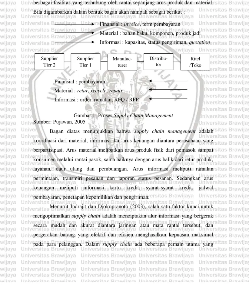 Gambar 1. Proses Supply Chain Management  Sumber: Pujawan, 2005 