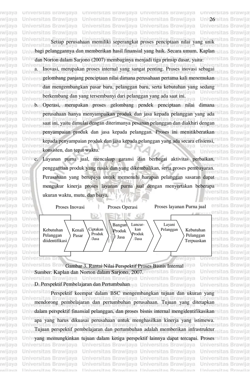 Gambar 3. Rantai Nilai Perspektif Proses Bisnis Internal  Sumber:  Kaplan dan Norton dalam Sarjono, 2007