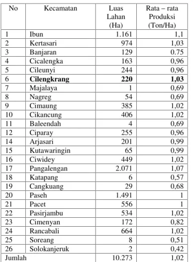 Tabel 2. Luas Areal Lahan dan Produksi Perkebunan Rakyat Komoditas Kopi Menurut Kecamatan di Kabupaten Bandung 2015