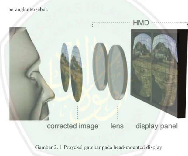 Gambar 2. 1 Proyeksi gambar pada head-mounted display 