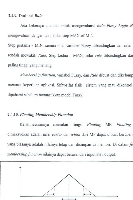 Gambar 2.9. Floating Membership function. 
