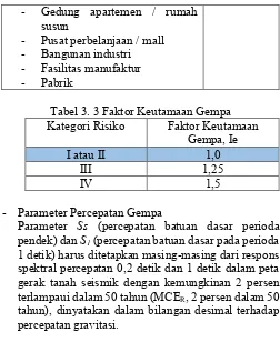 Tabel 3. 3 Faktor Keutamaan Gempa 