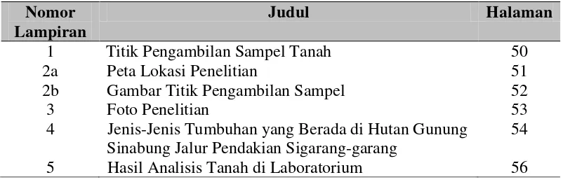 Gambar Titik Pengambilan Sampel 