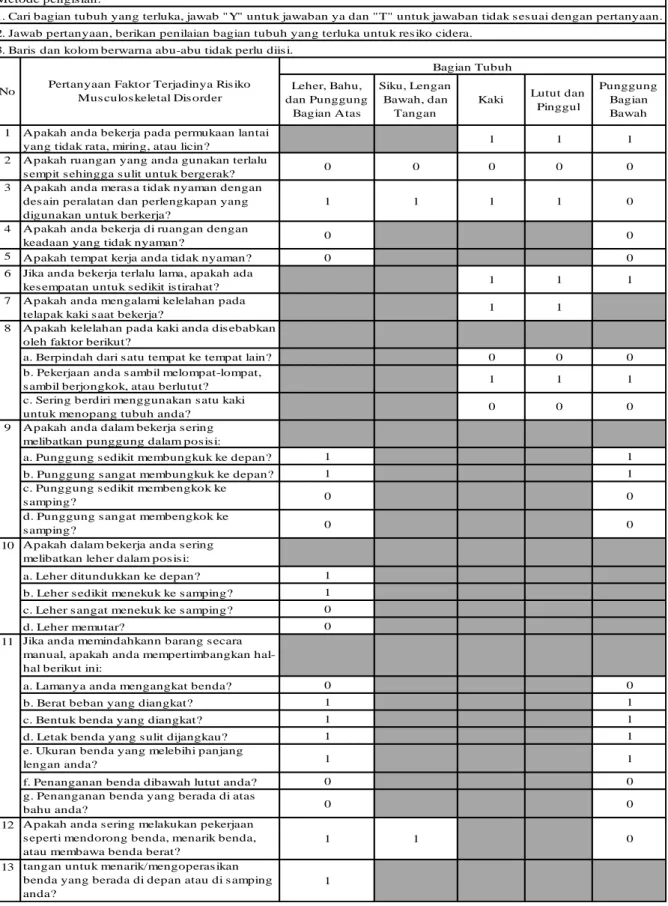 Tabel 1 Pengumpulan Data PLIBEL  Checklist Aktivitas Penyiapan Alat Cap dan  Liliin/Malam