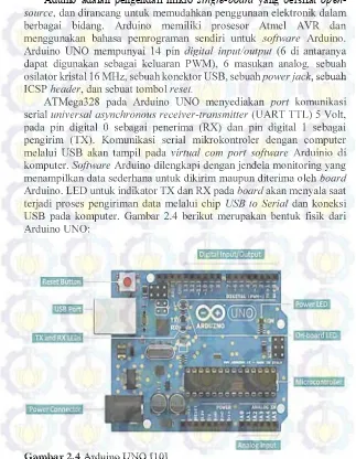 Gambar 2.4Gambar 2.4 Arduino UNO [10]