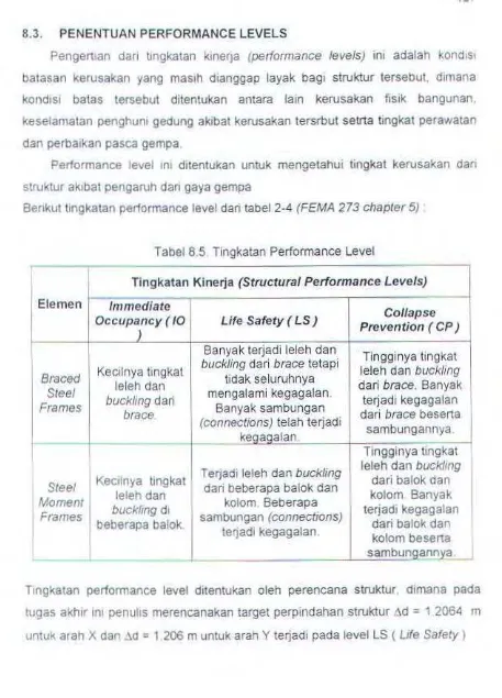 Tabel 8.5. Tingkatan Performance Level 