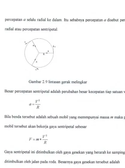 Gambar 2.9lintasan gerak melingkar 