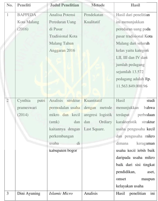 Tabel 2.1 Tabel Penelitian Terdahulu 