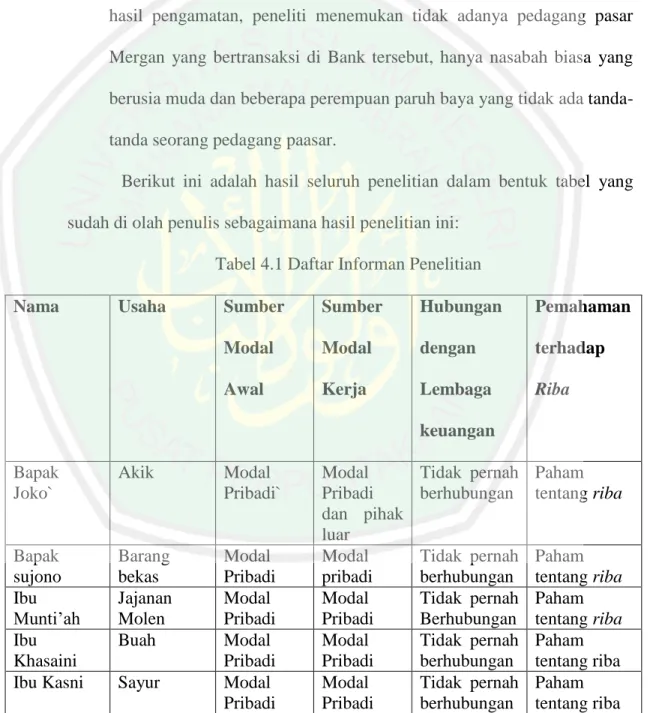 Tabel 4.1 Daftar Informan Penelitian 