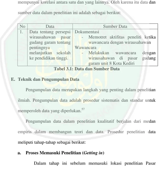 Tabel 3.1: Data dan Sumber Data  E.  Teknik dan Pengumpulan Data 