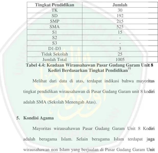 Tabel 4.4: Keadaan Wirausahawan Pasar Gudang Garam Unit 8  Kediri Berdasarkan Tingkat Pendidikan 77