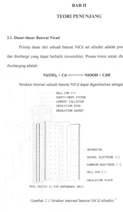 Gambar 2.1 Struktur internal baterai NiCd silindris. 2 