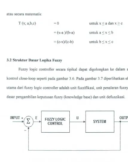 Gambar 3.61'ipikal Sistem Kontrol Dengan Fuzzy Logic8 