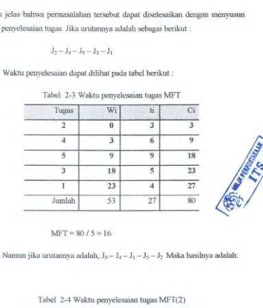 Tabel 2-3 Waktu penyelesaian tugas MFT 