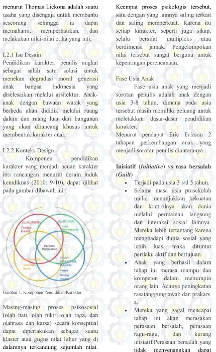 Gambar 1. Komponen Pendidikan Karakter 