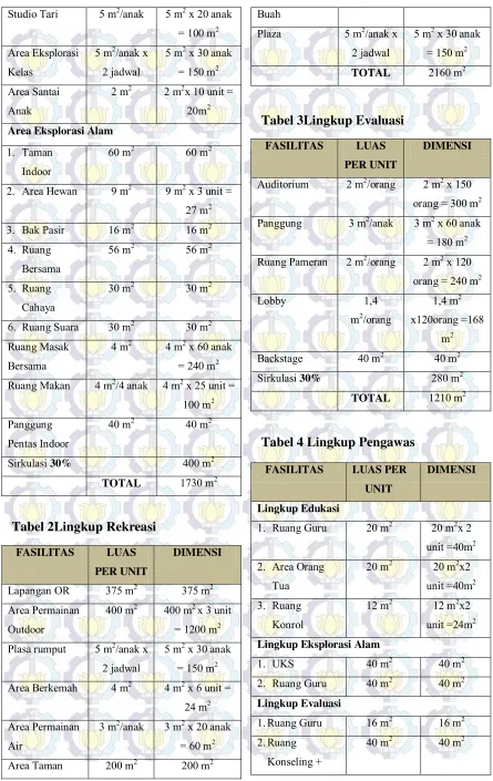 Tabel 3Lingkup Evaluasi 