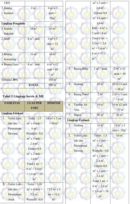 Tabel 5 Lingkup Servis & ME 