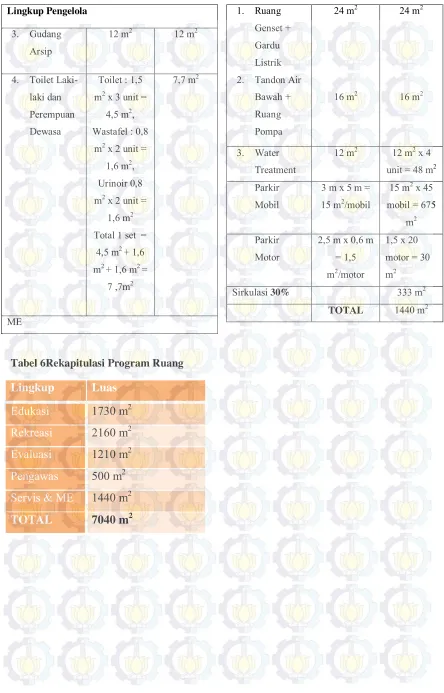 Tabel 6Rekapitulasi Program Ruang  