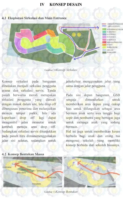 Gambar 10Konsep Sirkulasi 