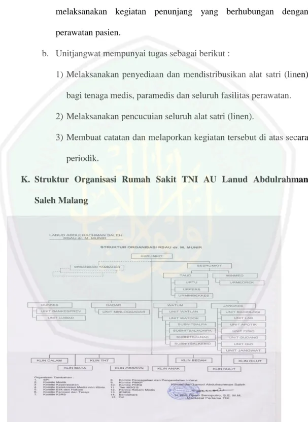 Gambar 4.1 Struktur Organisasi Rumah Sakit TNI AU Lanud Abd. Saleh 