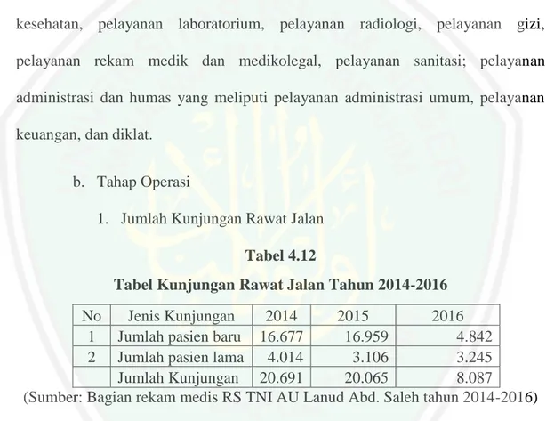 Tabel Kunjungan Rawat Jalan Tahun 2014-2016  No  Jenis Kunjungan  2014  2015  2016 