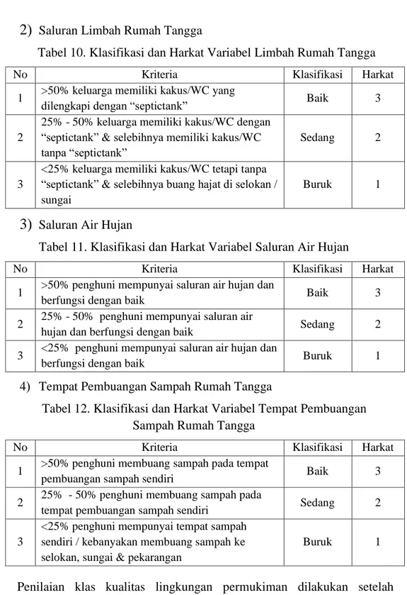 Tabel 10. Klasifikasi dan Harkat Variabel Limbah Rumah Tangga