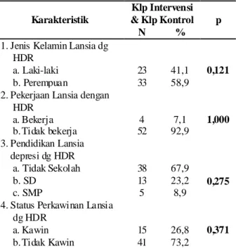 Tabel 5.5. Analisis Kondisi Depresi Lansia dengan HDR Sebelum dilakukan Terapi Kognitif dan Senam Latih Otak (kelompok intervensi) dan Terapi Kognitif (kelompok kontrol)