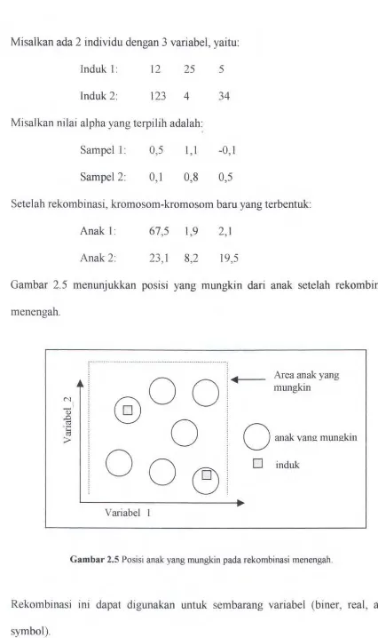 Gambar 2.5 menunjukkan posisi yang mungkin dari anak setelah rekombinasi 