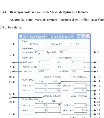 Gambar 3.8 Antarmuka untuk masalah optimasi Onemax. 