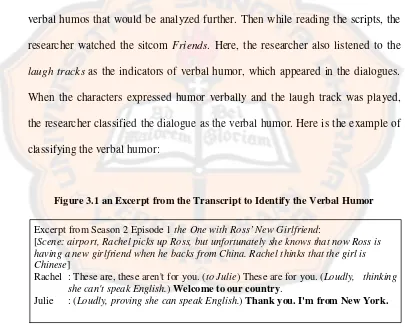 Figure 3.1 an Excerpt from the Transcript to Identify the Verbal Humor 