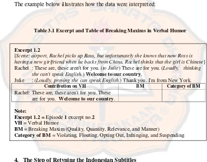 Table 3.1 Excerpt and Table of Breaking Maxims in Verbal Humor 