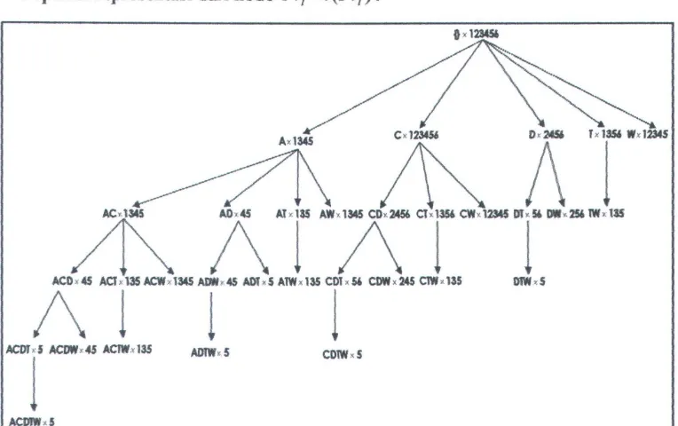 Gambar 2.3 IT-Search Tree 