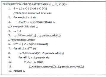 Gambar 3.5 Subsumption checking dan pembangkitan lattice 