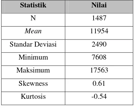 Tabel 4.1 Deskriptif Statistik Data Indeks Harga Saham Nikkei 225 