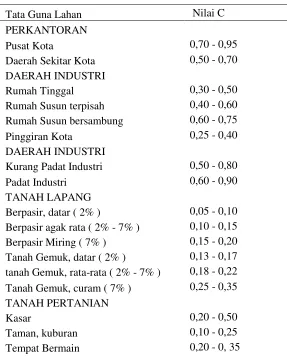 Tabel 2.6 Nilai koefisien pengaliran 