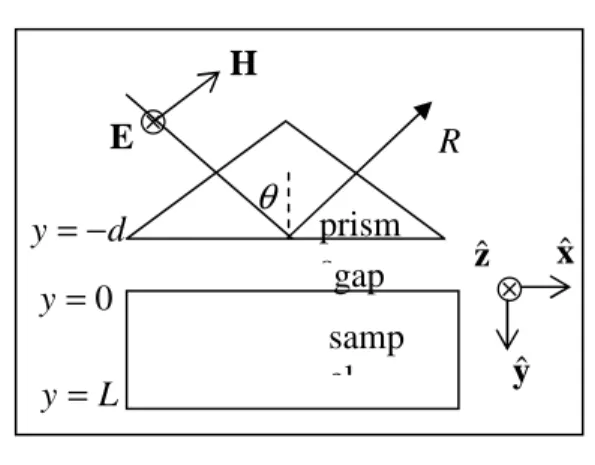 Gambar  1.  Konfigurasi      bahan      beralur    yang  digunakan pada penelitian [10]