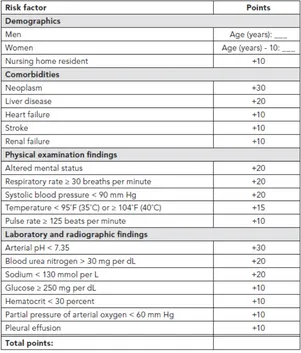 Tabel 1.  Skor Pneumonia Severity Index (PSI) 16 