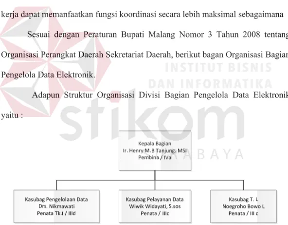 Gambar 2.2 Struktur Organisasi Bagian Pengelola Data Elektronik 