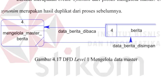Gambar 4.17 DFD Level 1 Mengelola data master 